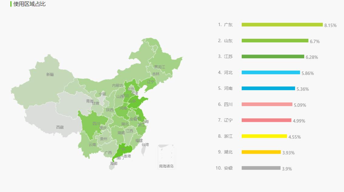 护肤品电商平台排名,化妆品电商平台分析