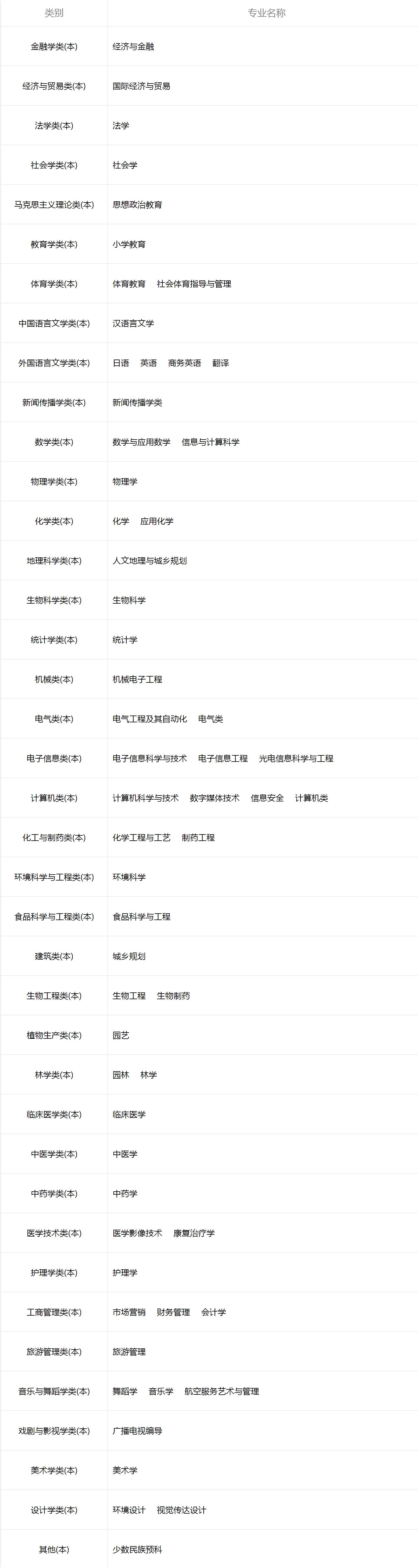 2021年湖北民族大学人才引进公告,湖北民族大学在湖北高校排名