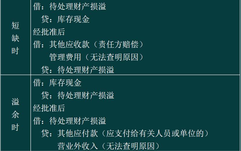 初级会计熬夜刷题,初级会计实务资产讲解