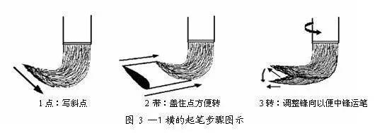 毛笔字怎样写还好看,毛笔字怎么能写好看
