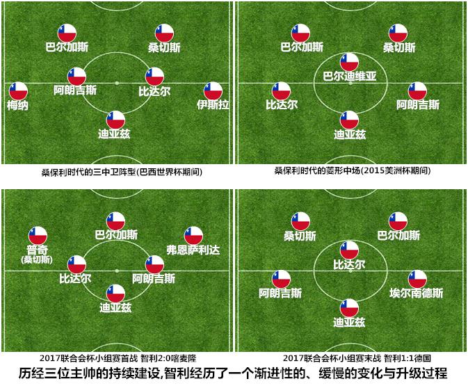 智利足球黄金一代,黄金时代的落幕