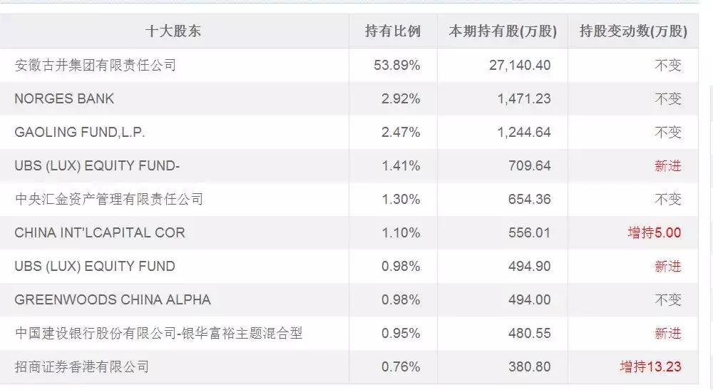 古井贡酒头疼,古井贡酒5年50度喝完全身酸痛