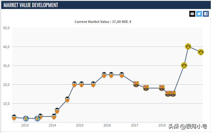 巴萨水货回应续约,巴萨水货最新消息