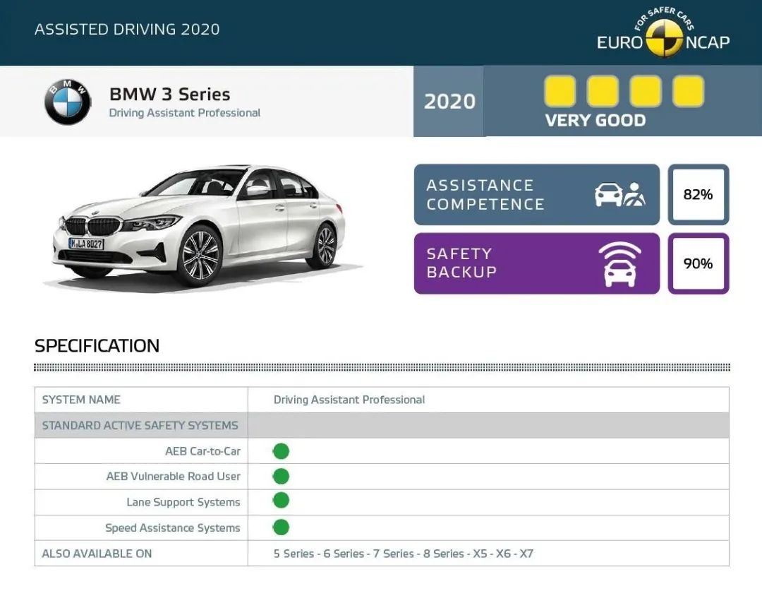 宝马驾驶辅助神器,宝马x7专业型驾驶辅助系统