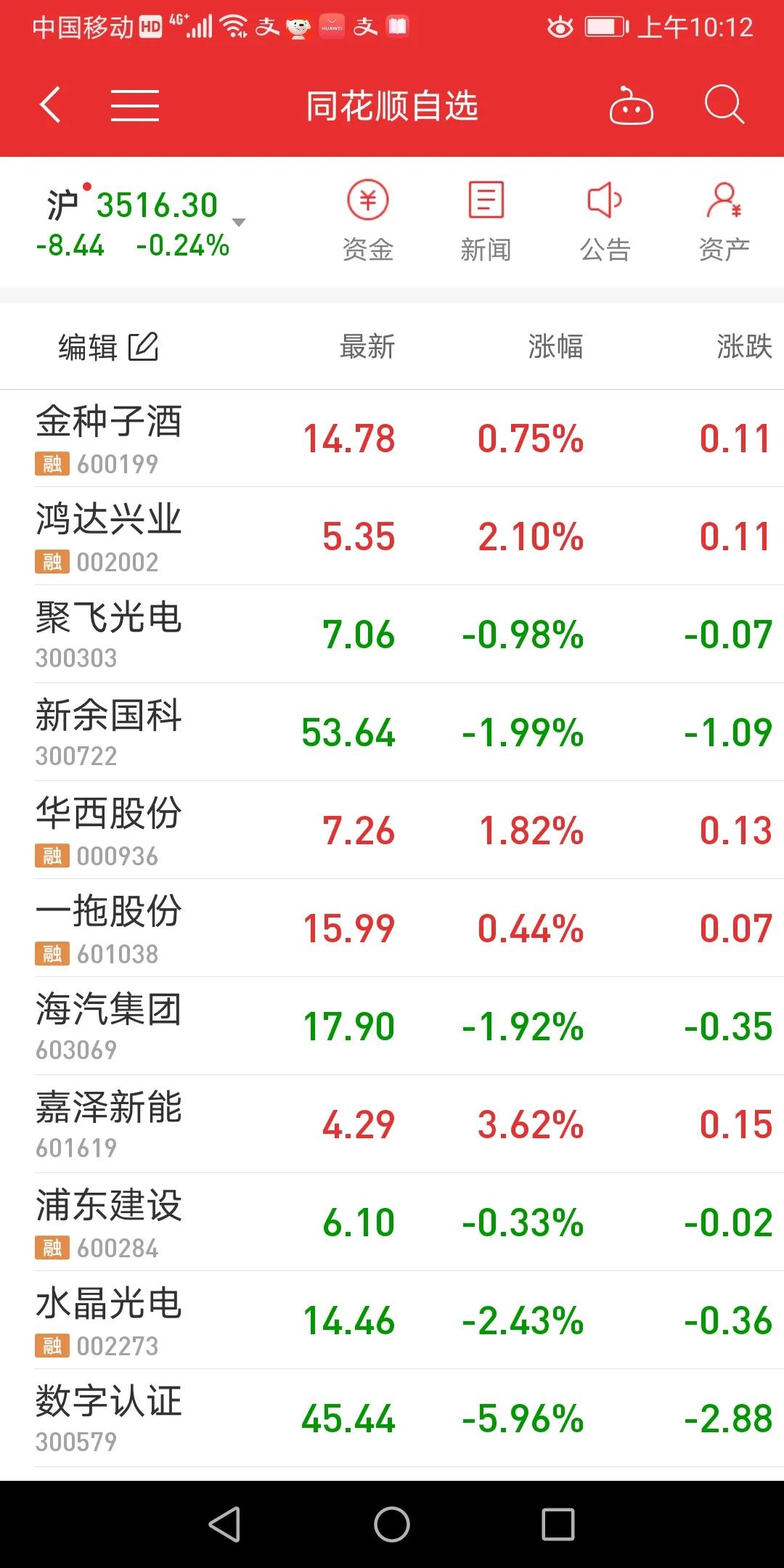 阴线尾盘精准买入法绝密视频,尾盘30分钟macd买入法