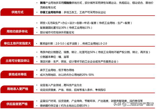产业用地m0深度解析,m0用地政策上海