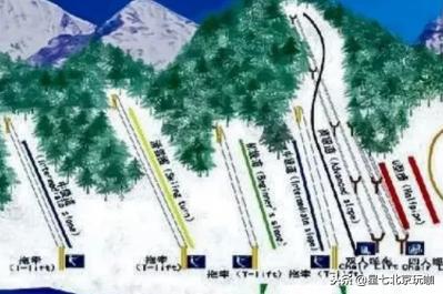 滑雪你不知道的小技巧,滑雪没选对地方