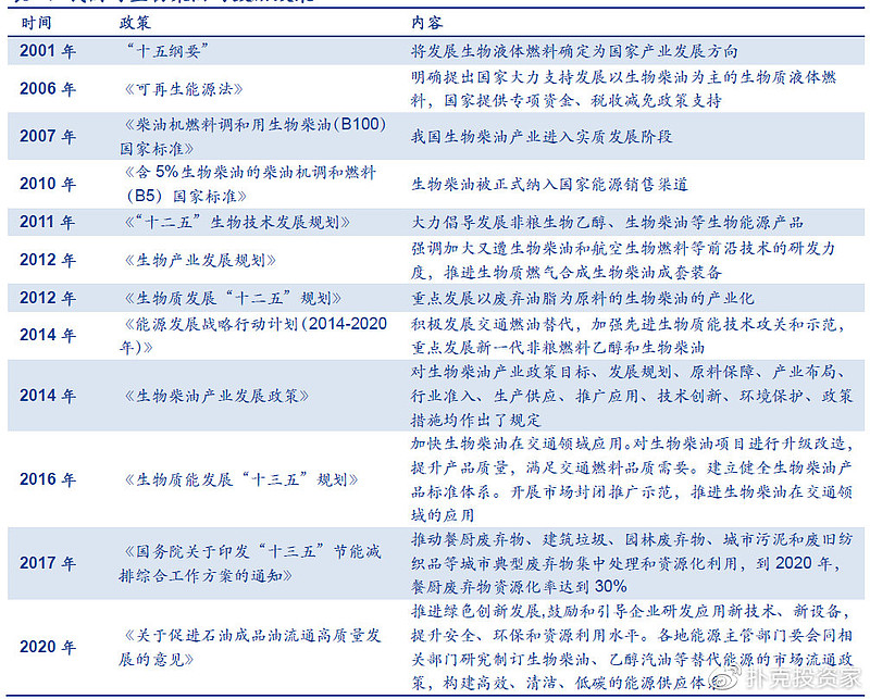 把地沟油变废为宝,地沟油物尽其用变废为宝