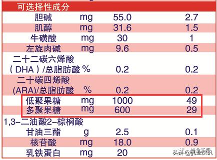 惠臣奶粉1段怎么样,英博惠臣奶粉可靠吗