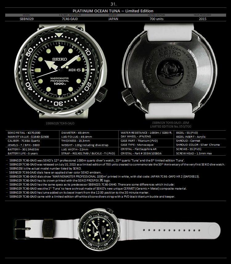 seiko精工小罐头,seiko精工水鬼罐头