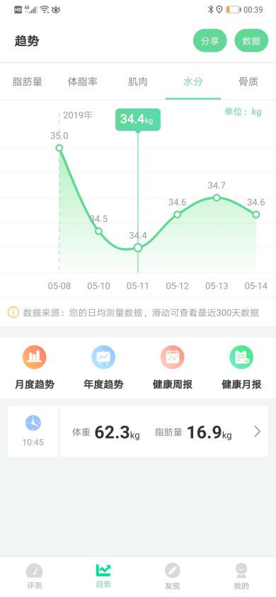 参与【清华同方好体知】M2内测活动的感触