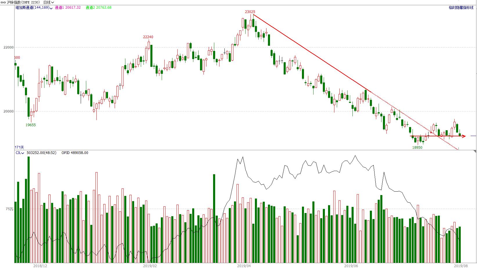 顺赢期货交易,期货交易指标精准分析