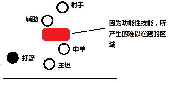 孙膑为什么在kpl中经常用,王者孙膑职业赛
