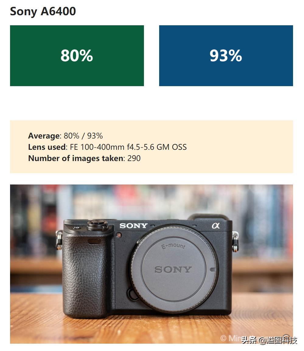 微单拍鸟最好的相机,微单拍人像哪款相机好