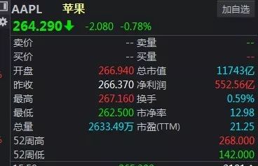 a股与美股的关系到底是什么,a股和美股市值多少