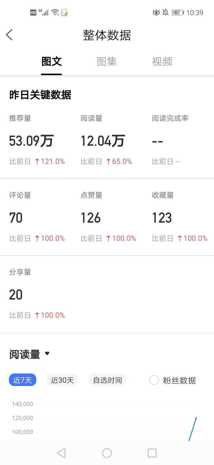 写出12万+的文章,新手小白告诉你经验和平台具体收入