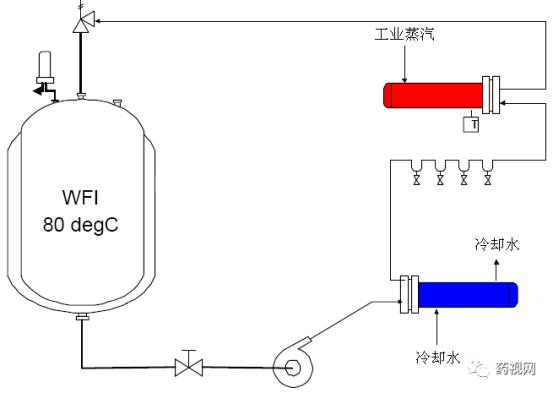 「德斯特GMP」制药用水问答集锦（上）