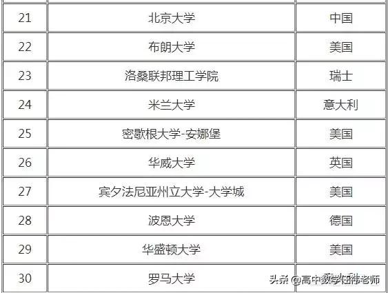 qs数学专业世界大学排名,数学专业世界第一的学校