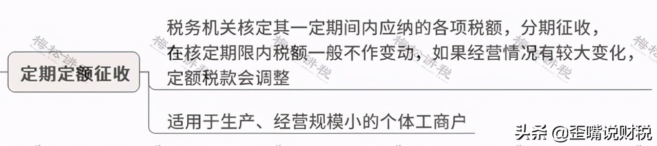 买东西开发票要求加税点合理吗,开发票加税点如何计算