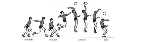 排球两步助跑起跳扣球教学视频,高中排球教资面试常考题目