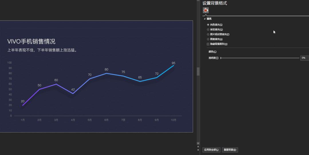 ppt数据分析图表制作可视化,ppt中如何制作漂亮的图表