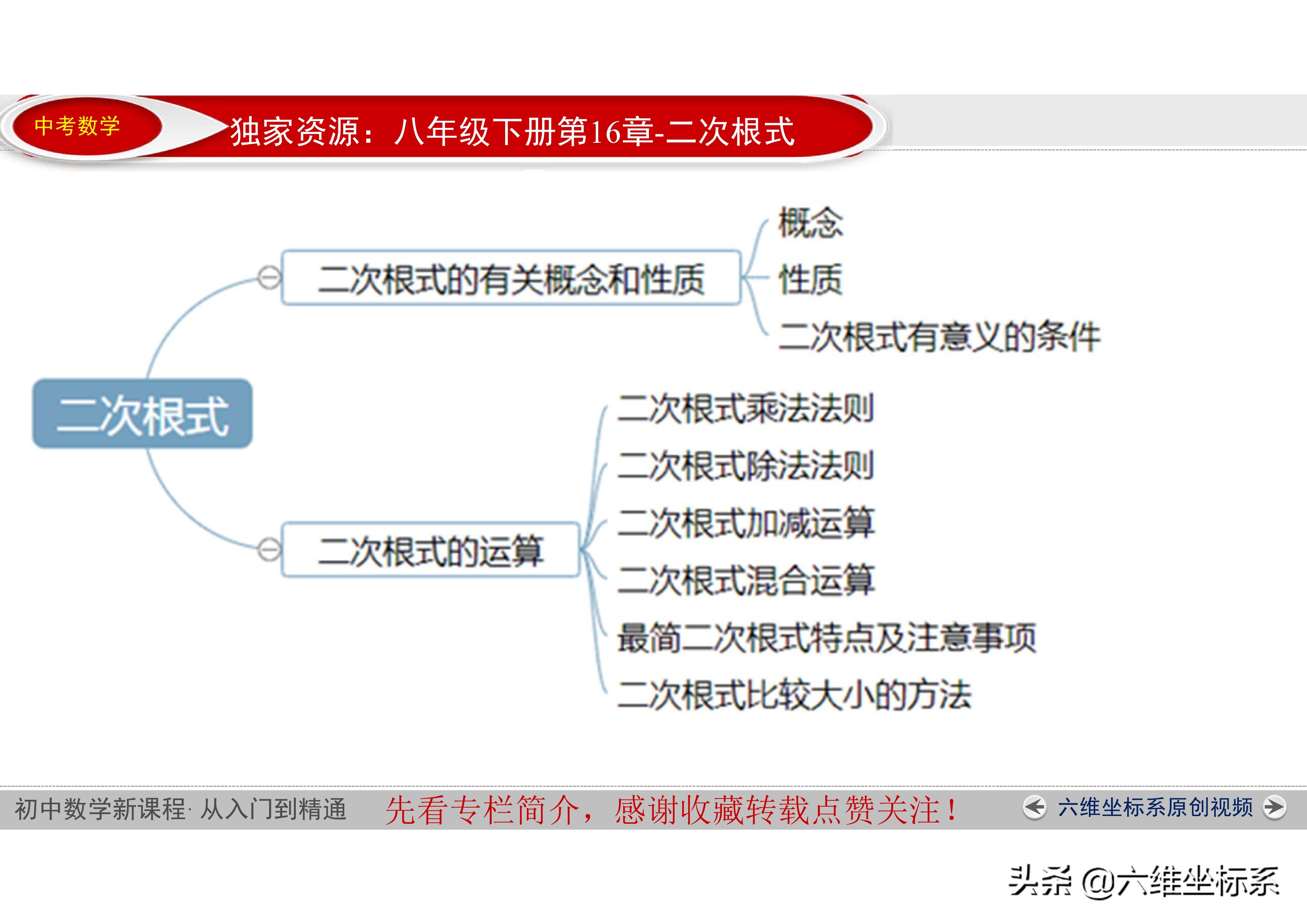 人教版八年级数学分式知识点,八年级数学二次根式怎么复习