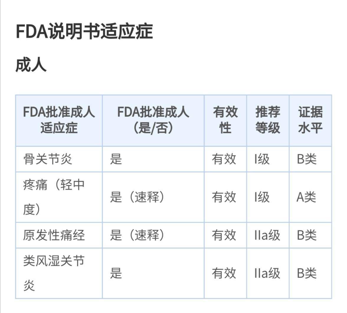 缓解痛经药排行榜前十名,eve痛经止痛药有几种
