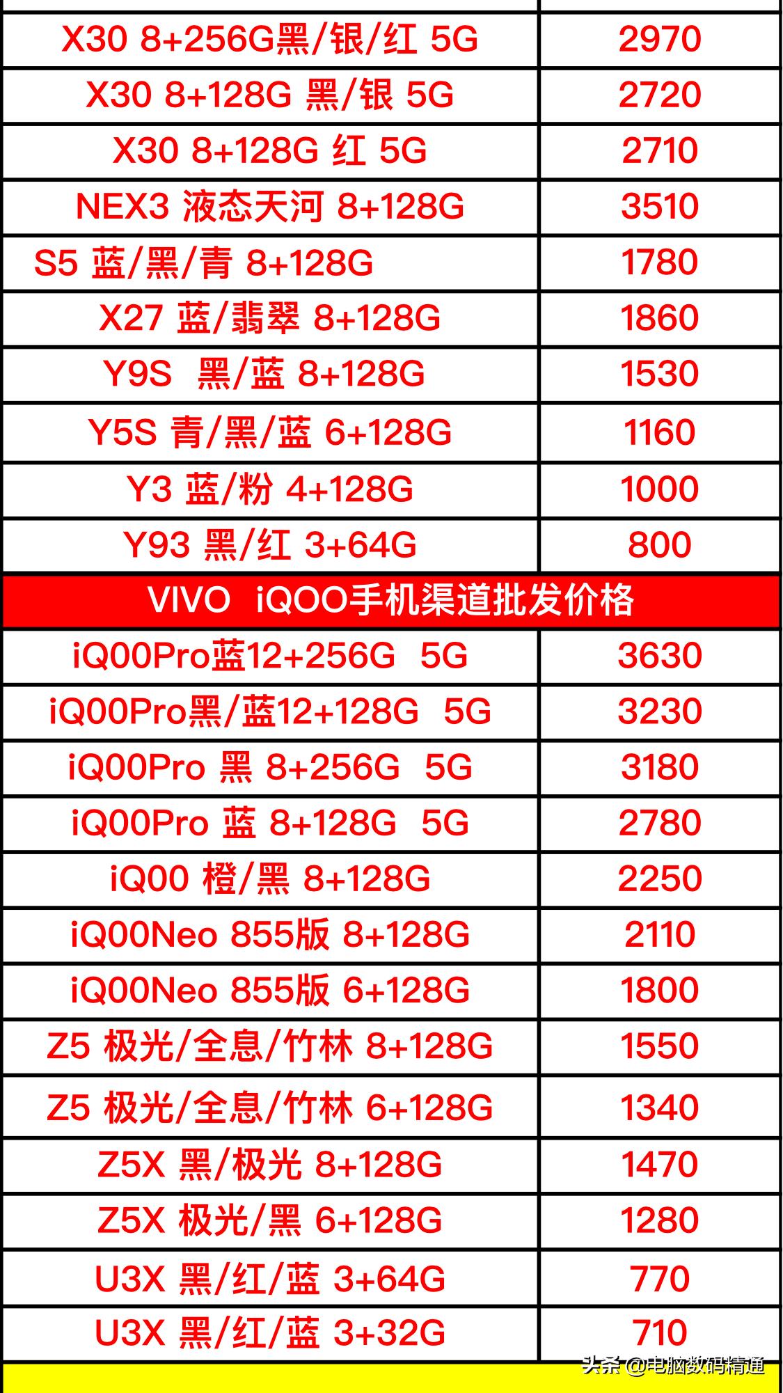 vivo和oppo建议买哪个5g,vivo和oppo性价比高的5g手机推荐