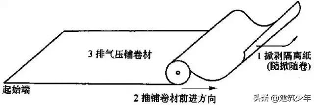 屋面防水施工步骤详解,金属屋面tpo防水施工视频