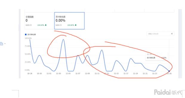 直通车关键词如何通过出价卡位,直通车关键词出价技巧全程教程
