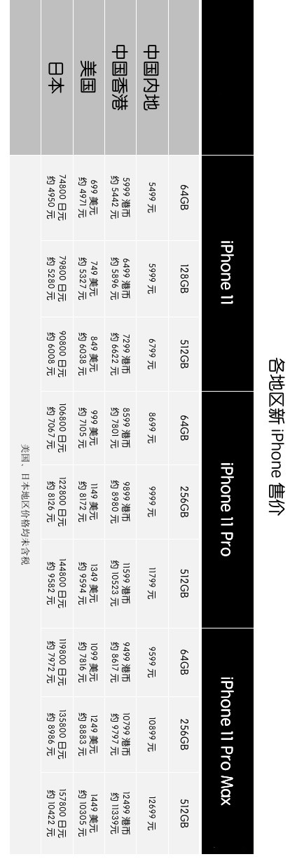 iphone11怎么买,iphone11怎么买最划算