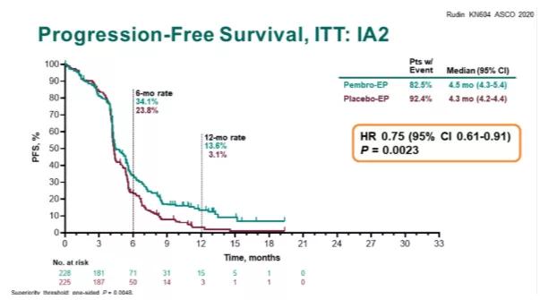 asco肺癌最新研究,asco治肿瘤