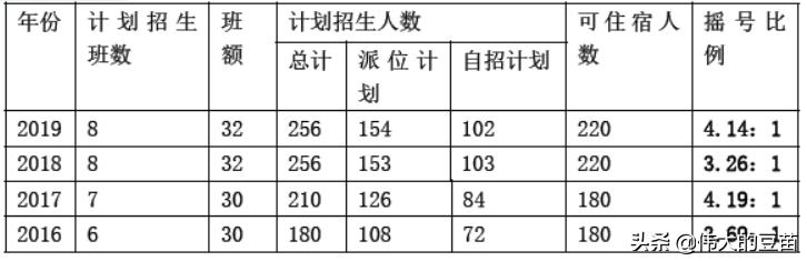 杭州市第二中学滨江校区,杭州杭二中白马湖小学