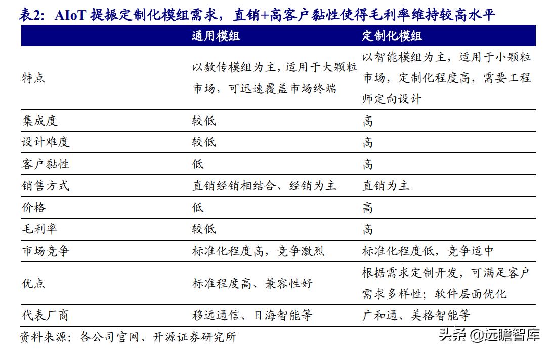 美格智能：换道超车，智能模组+终端，万物智联时代迎来放量期