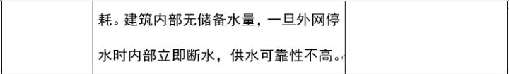 室外给水排水系统识图,道路给水排水施工图识图的意义