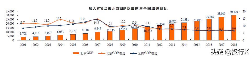 北京上市金融公司,不同时期的上市公司资本运作