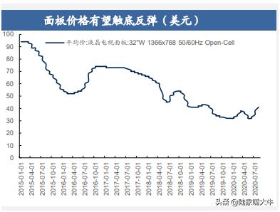 道明光学雪球深度分析,道明光学未来定位