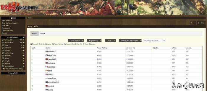 帝国时代3哪个系列最好玩,帝国时代3决定版玩什么模式