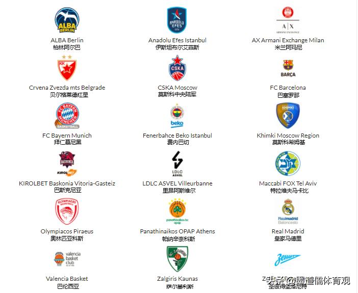 篮球欧洲指数科普,euro欧洲篮球联赛