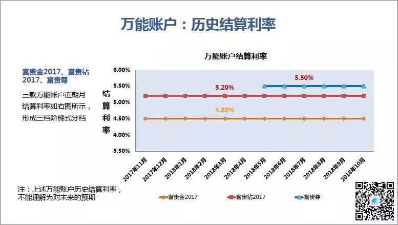 太平财富安赢年金保险第六年返钱,太平财富安赢年金保险收益