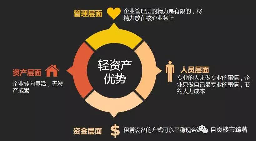 臻著龙御｜万达的商品房到底能不能买？