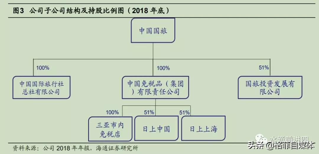 中国国旅免税版,中国国旅旅游公司靠谱吗