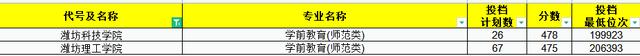 今年文科师范生211录取分数线,2021年山东师范分数线