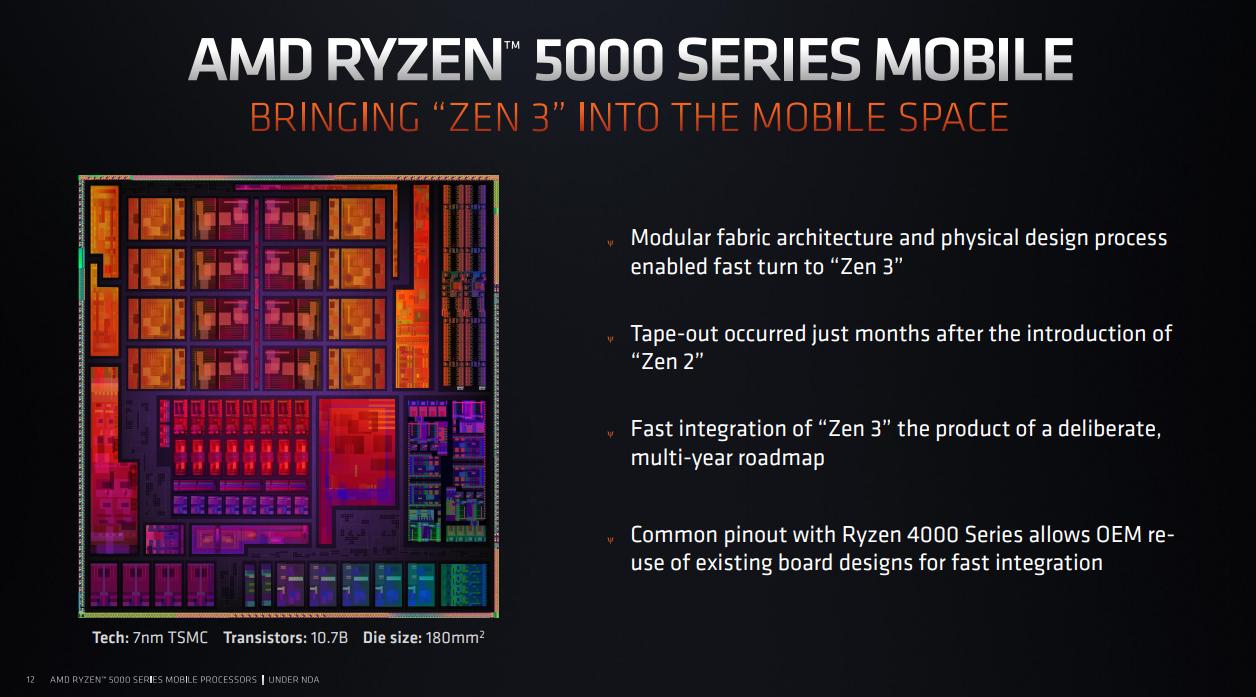 amd锐龙5000集显相当于什么显卡,amd锐龙4000h与amd5000