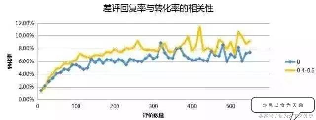 外卖同行差评后最佳回复大全,外卖同行恶意差评回复大全
