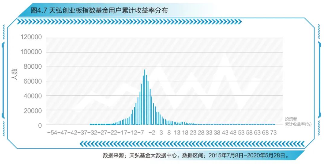 创业板指数十周年蓝皮书发布，感受中国创新创业发展节拍