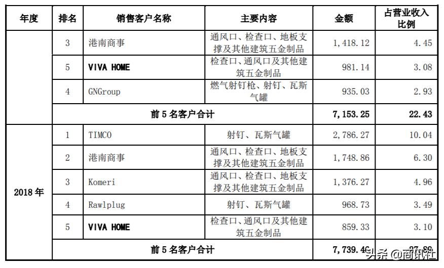 腾亚精工集团,腾亚精工怎么样
