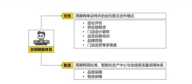 周黑鸭单店特许加盟,周黑鸭的连锁模式