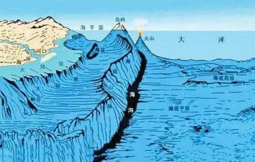 地球板块移动的动力 (地球板块移动史)