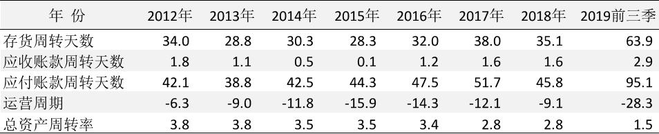 视源股份研发投入,视源股份前三季度净利